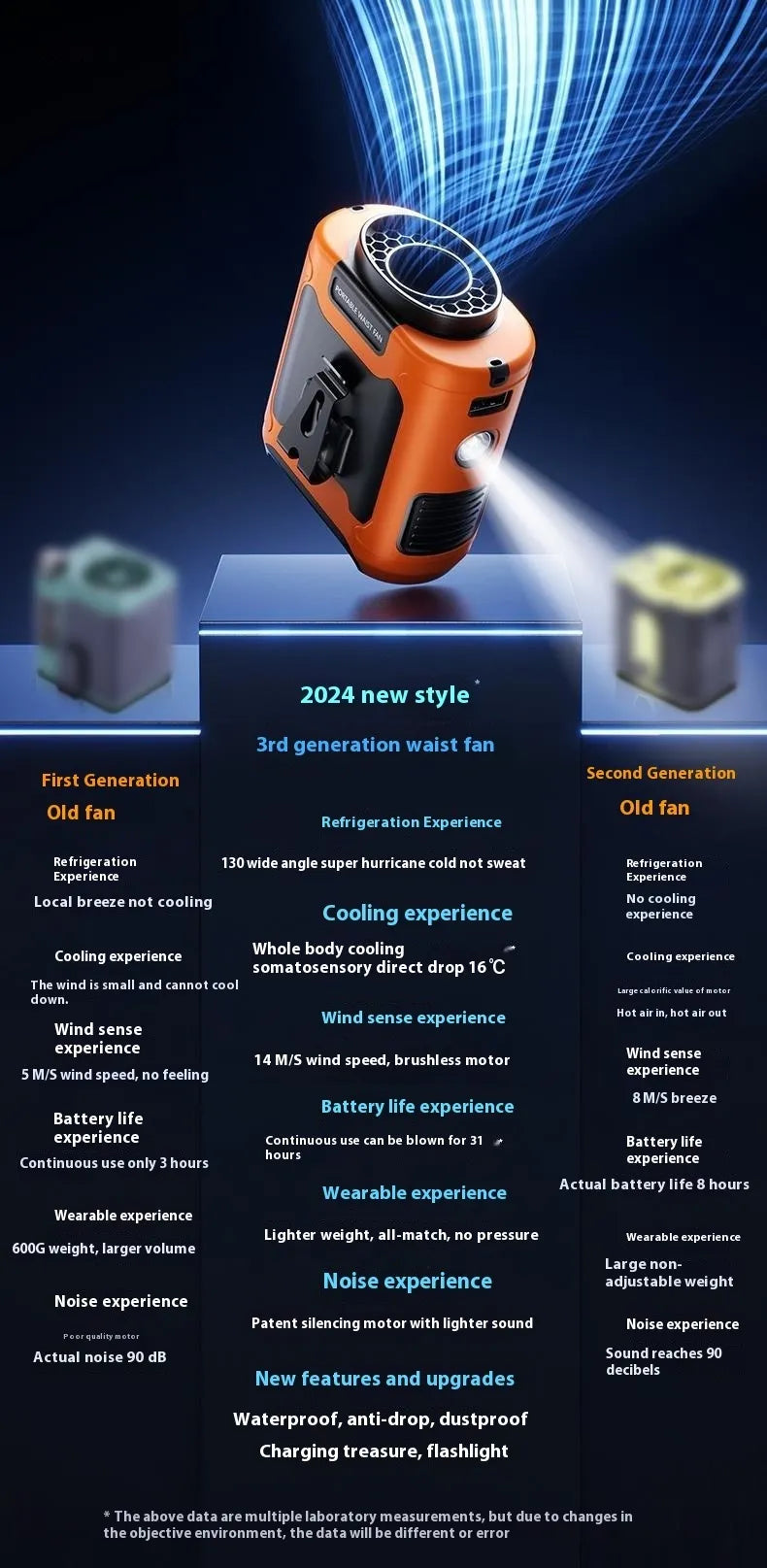 Portable Emergency Multi-Purpose Fan