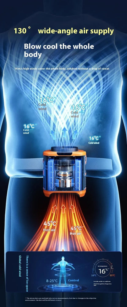 Portable Emergency Multi-Purpose Fan