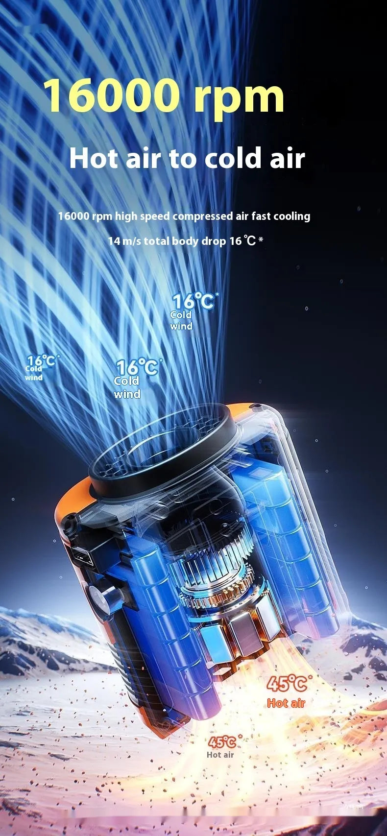 Portable Emergency Multi-Purpose Fan