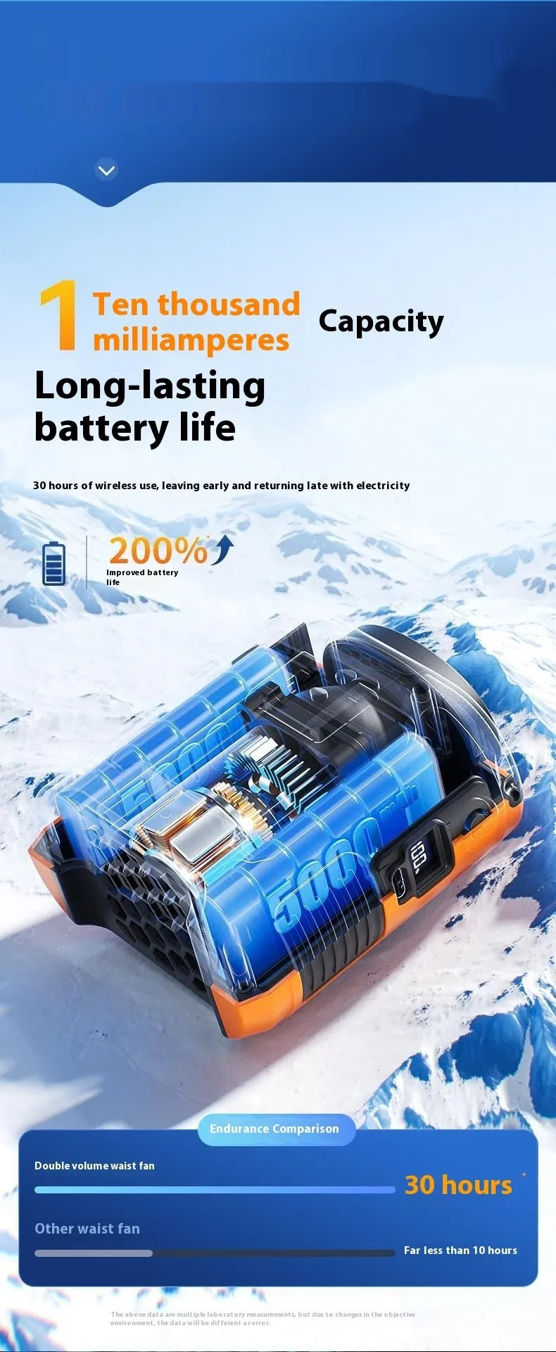 Portable Emergency Multi-Purpose Fan