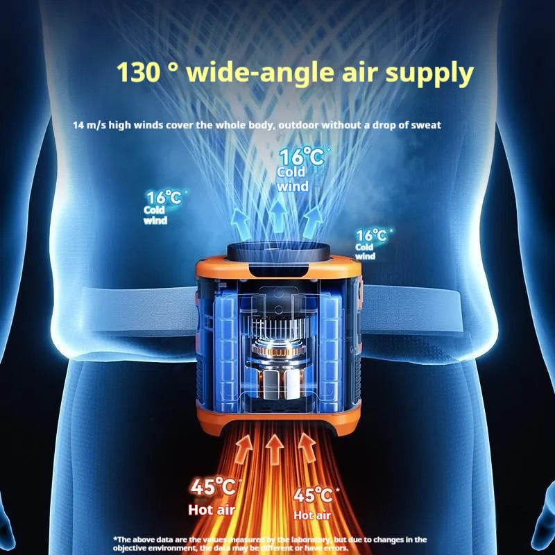 Portable Emergency Multi-Purpose Fan